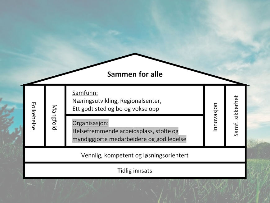 Arbeidsgiverstrategi