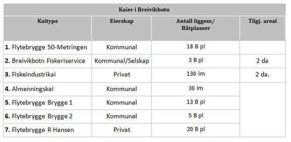 Breivikbotn havn