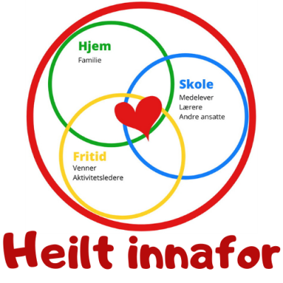 Logo Heilt innafor