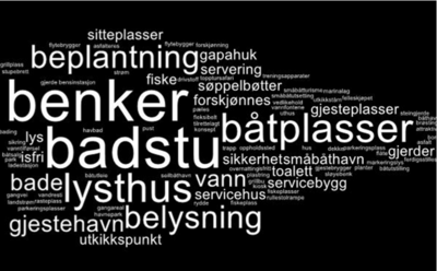 ordskyer-stedsutvikling