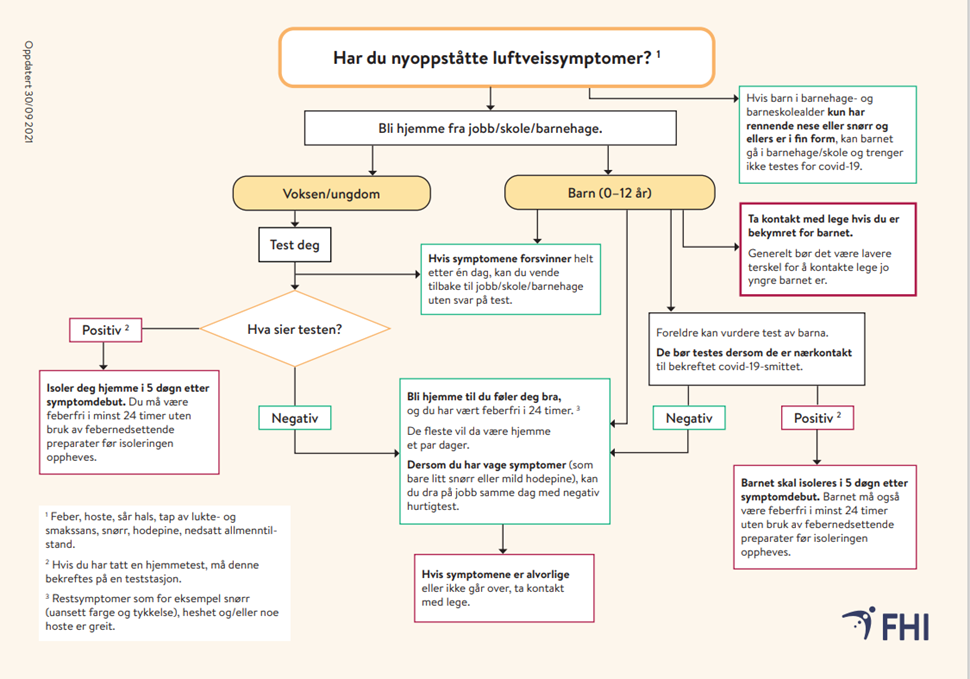 2021-09-30-har-du-nyoppstatte-luftveissymptomer.png