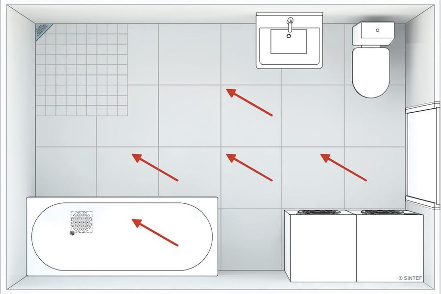 Figuren viser eksempel på gulv med storformatfliser. Ved å kombinere store og små fliser er det enkelt å forme fall til ulike slukvarianter Ill.: SINTEF