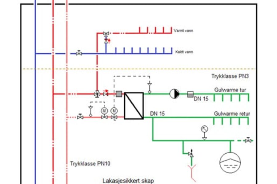 Systemskisse: LK Kombiskap UNI-X med tappevann som energibærer.