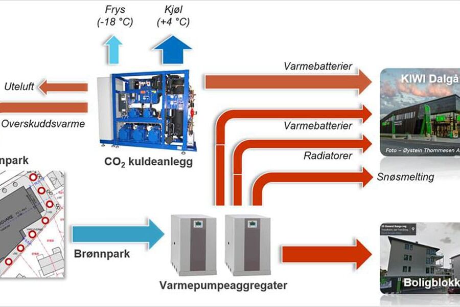 Energiflytdiagram  KIWI Dalgård, Trondheim  Jørn Stene