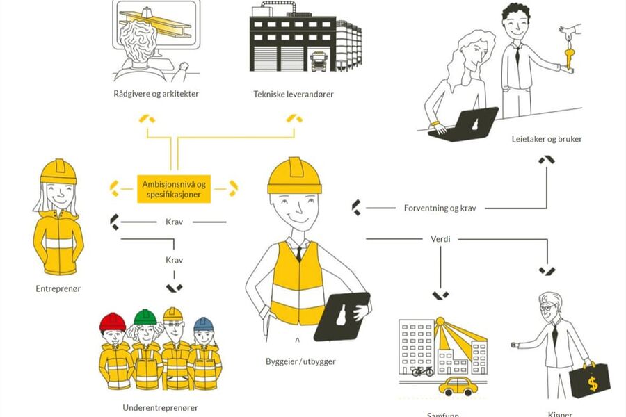 Illustrasjon Smart by Powerhouse