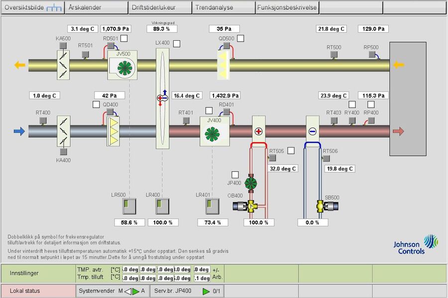 llustrasjonen er generell om bygningsautomasjon, og ikke omtalt i artikkelen. Hatlane Skole og Idrettshall, Ålesund kommune. Illustrasjon: Johnson Controls