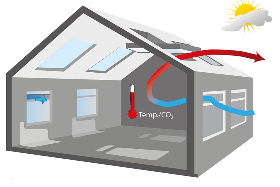 Termisk oppdrift er en av drivkreftene for naturlig ventilasjon. 
 Illustrasjon: Kompetansebiblioteket.no. 