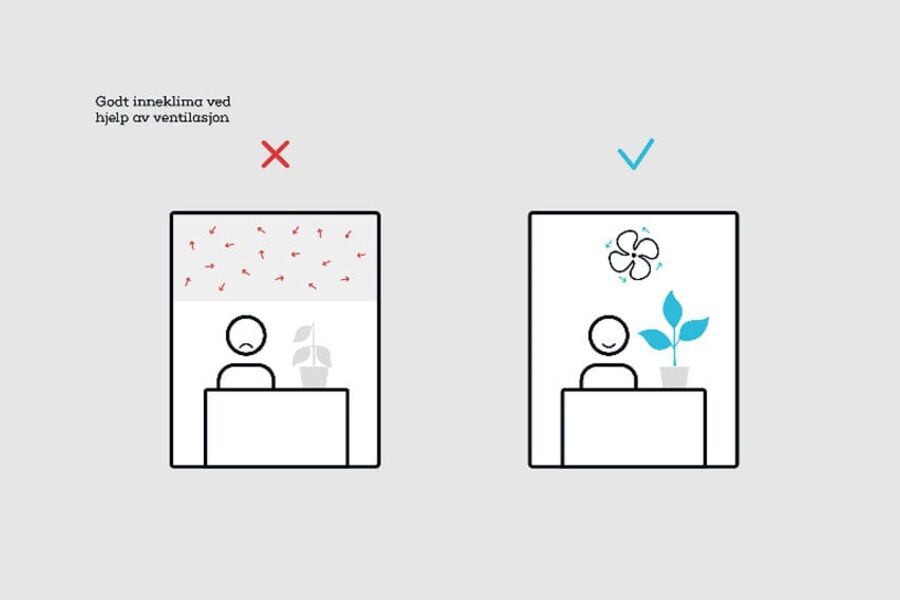 Illustrasjon. Lavenergiprogrammet