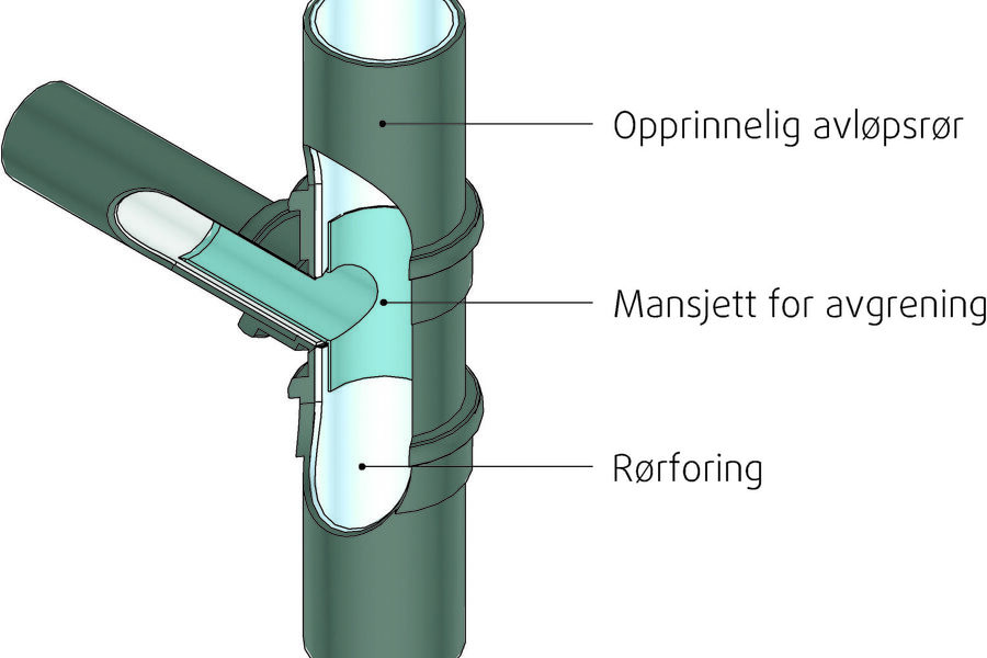 illustrasjoner: SINTEF Byggforsk