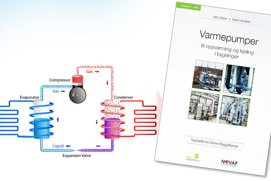 Illustrasjon fra tipsheftet og heftets forside. 
