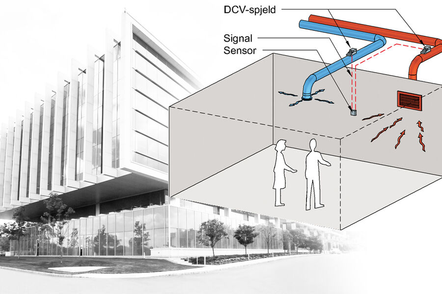 Behovsstyrt anlegg med sensor som måler kvaliteten på luften i rommet og et DCV-spjeld som tilpasser luftmengden. Ventilasjonsillustrasjon: SINTEF Byggforsk 
