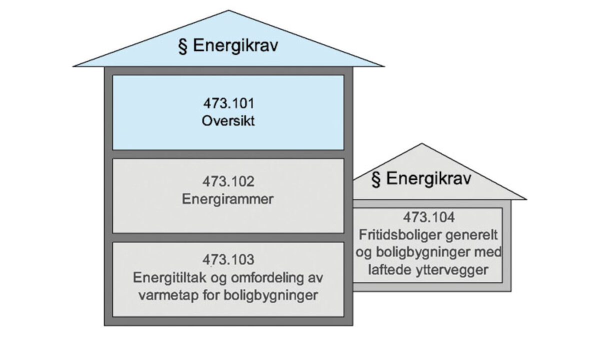 byggforskserien-oppdatert-med-de-nye-energireglene-2