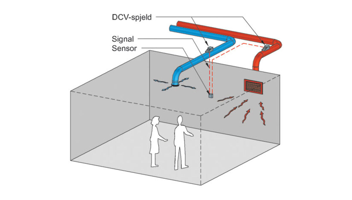 bli-oppdatert-pa-behovsstyrt-ventilasjon-2