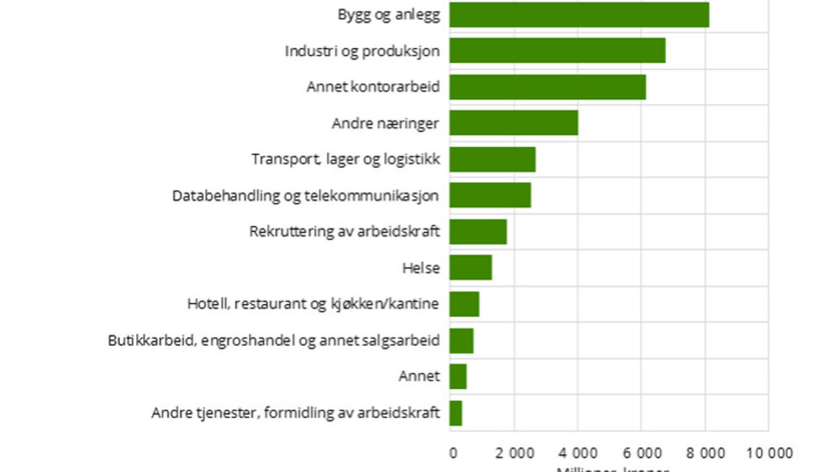 utleie-av-arbeidskraft-til-bygg-og-anlegg-storst-2