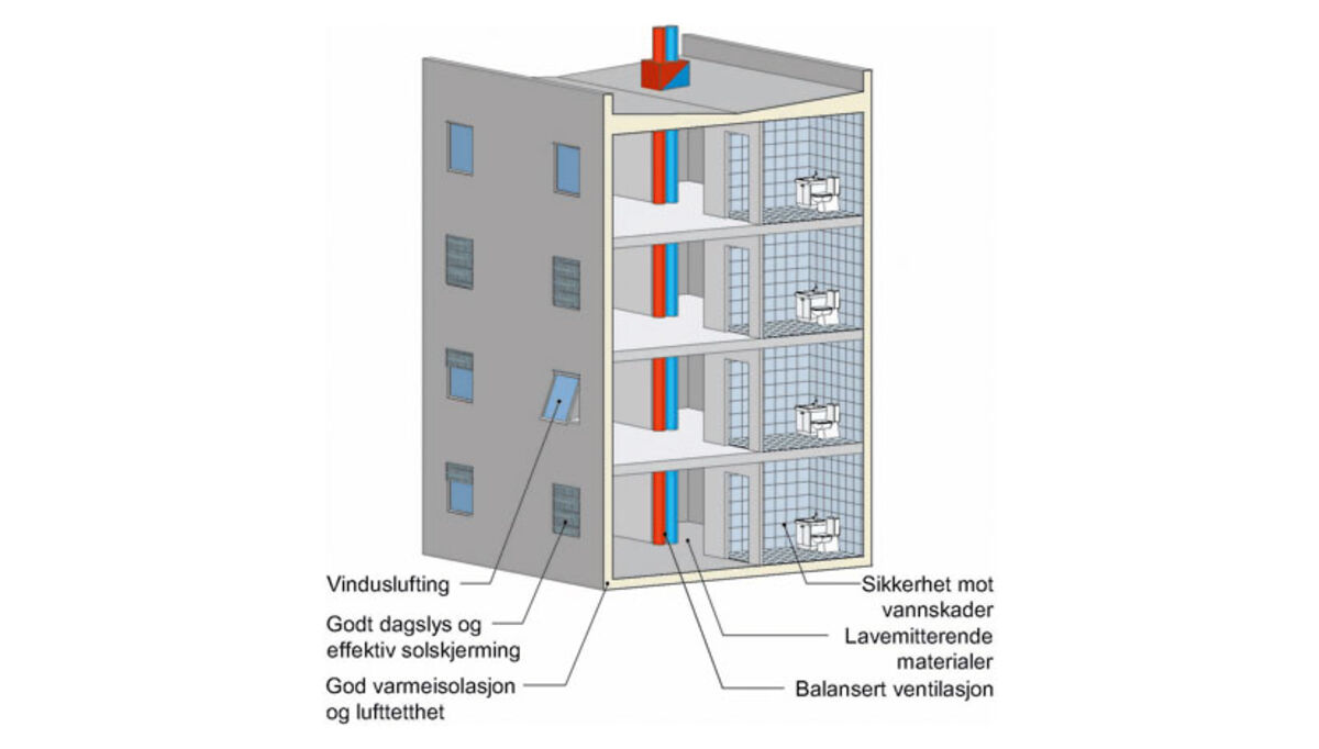 sorg-for-godt-inneklima-i-boligen-2