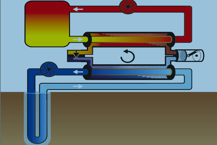 Illustrasjonen viser temperaturforløpet gjennom en grunnvarmepumpe. 