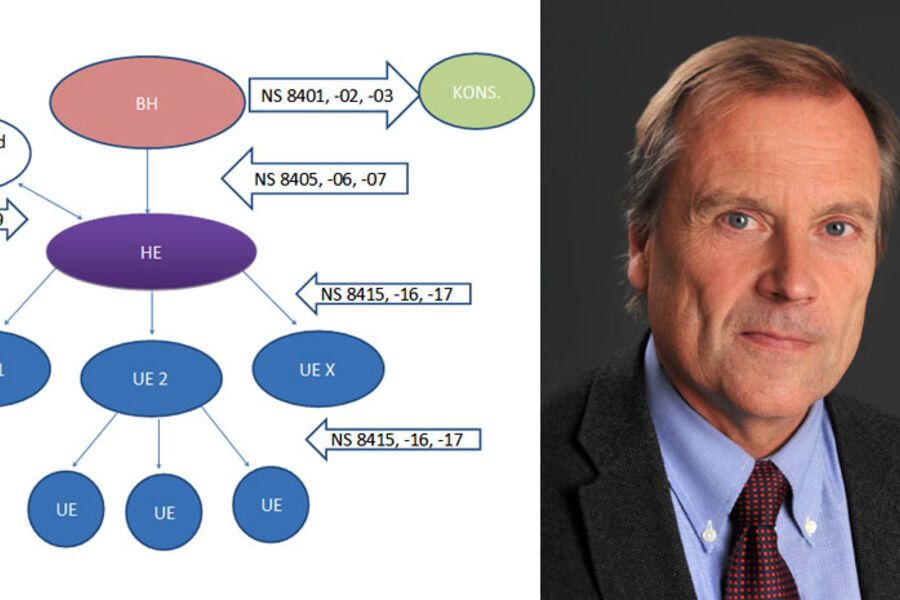 Helge A. Tryti, Codex Advokat Oslo AS,Advokat/partner