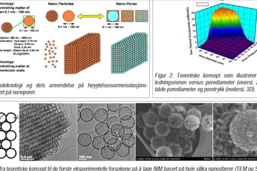 Illustrasjoner fra ZEB.