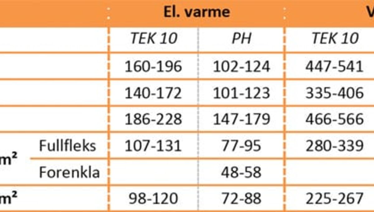 krever-nytenkning-om-varmelosninger-2