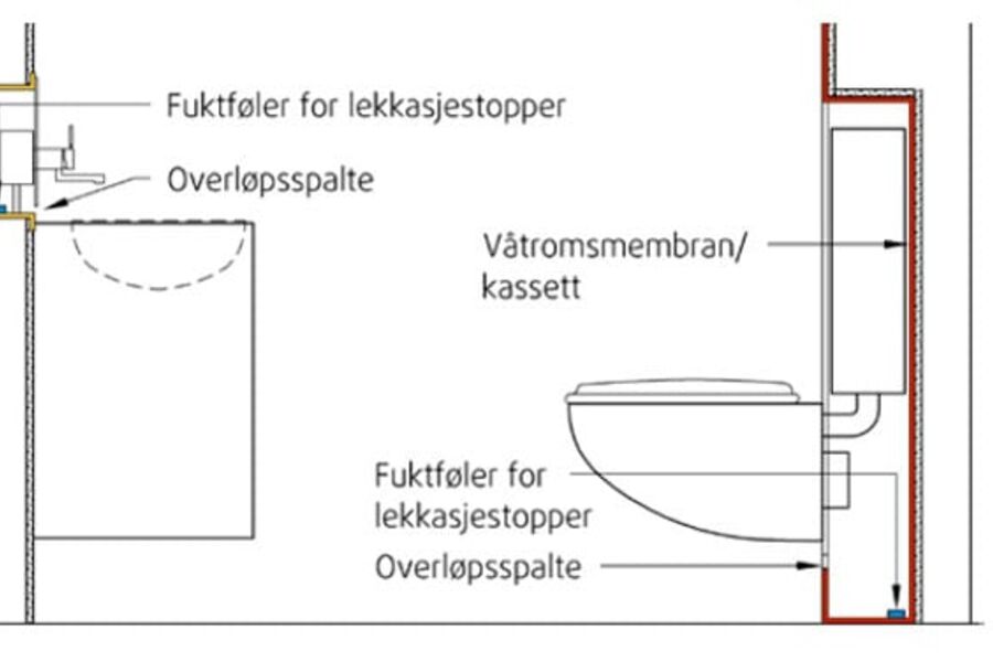 Innbygde installasjoner i andre rom enn våtrom.