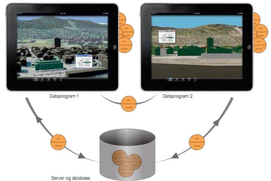 InfraWorld-prosjektet, som ble initiert av Vianova Systems i 2008, gjør bruk av kunstig intelligens og agent-/Virtual Machine-teknologi i kombinasjon med unik visualiseringsteknologi