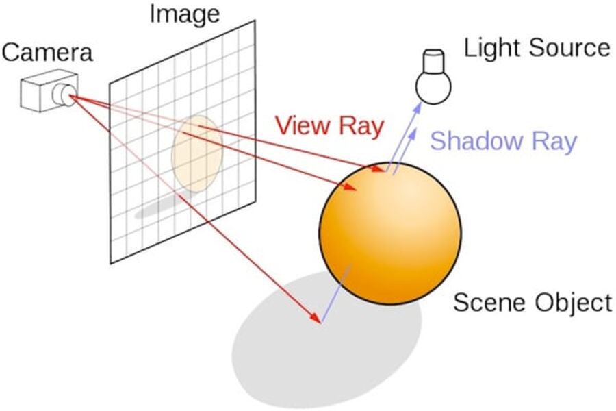 NoIS har investert tungt i anvendelse av