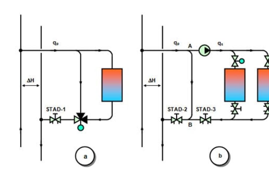 Figur 1. Eksempel på distribusjonssystem som arbeider med konstant vannmengde.