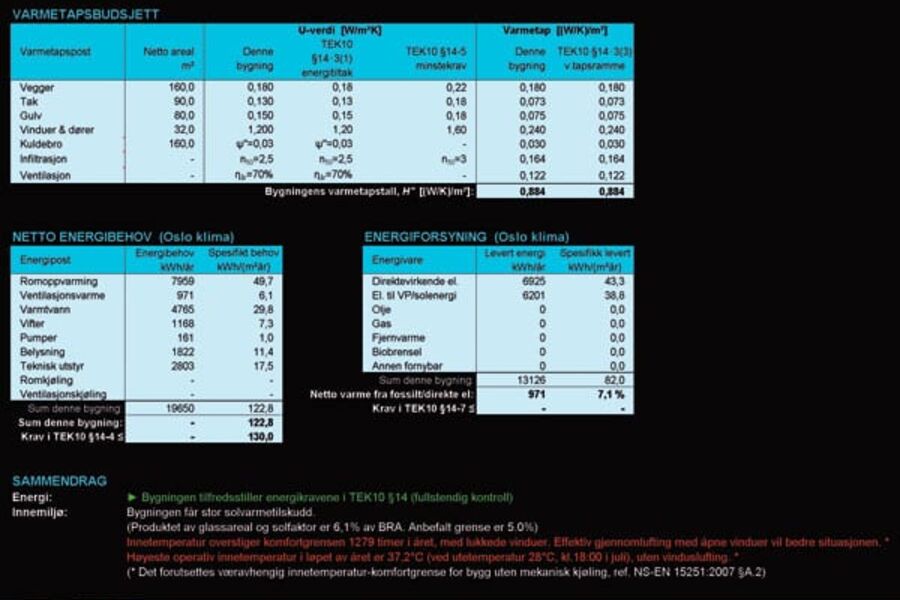 Man må være abonnent på Byggforskserien og pålogget for å få tilgang til beregningsprogrammet. Programmet er beskyttet i følge lov om opphavsrett.