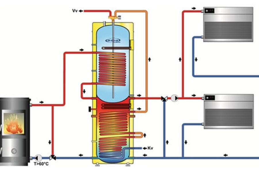 Figuren viser et enkelt varmeanlegg med vedkamin med vannkappe, akkumulator og to viftekonvektorer.