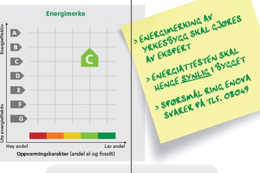 Fra NVEs brosjyre Energimerking av næringsbygg.