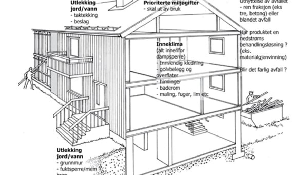 miljovurdering-i-sintef-teknisk-godkjenning-3