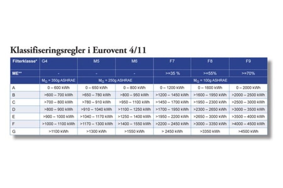 Den komplette utgaven av Eurovent 4/11 kan lastes ned via følgende nettsted: www.eurovent-association.eu.
