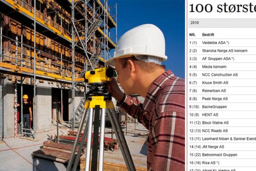 I et turbulent marked har de 100 største klart å stabilisere egen utvikling.