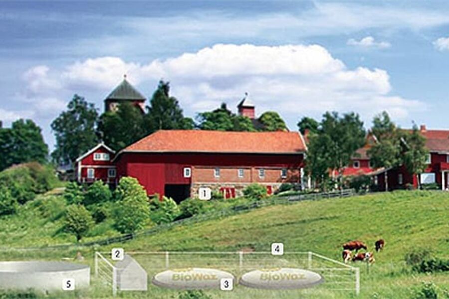 Holum Gård i Nittedal har et pilotprosjekt hvor dyremøkk blir til elektrisk strøm. Under driftsbygningen ligger gjødselkjelleren, og ute på jordet står et lite pumpehus (2), en Biowaz reaktor (3) og sluttlager (5). Rundt det hele et gjerde (4). Illustrasjon: BioWaz