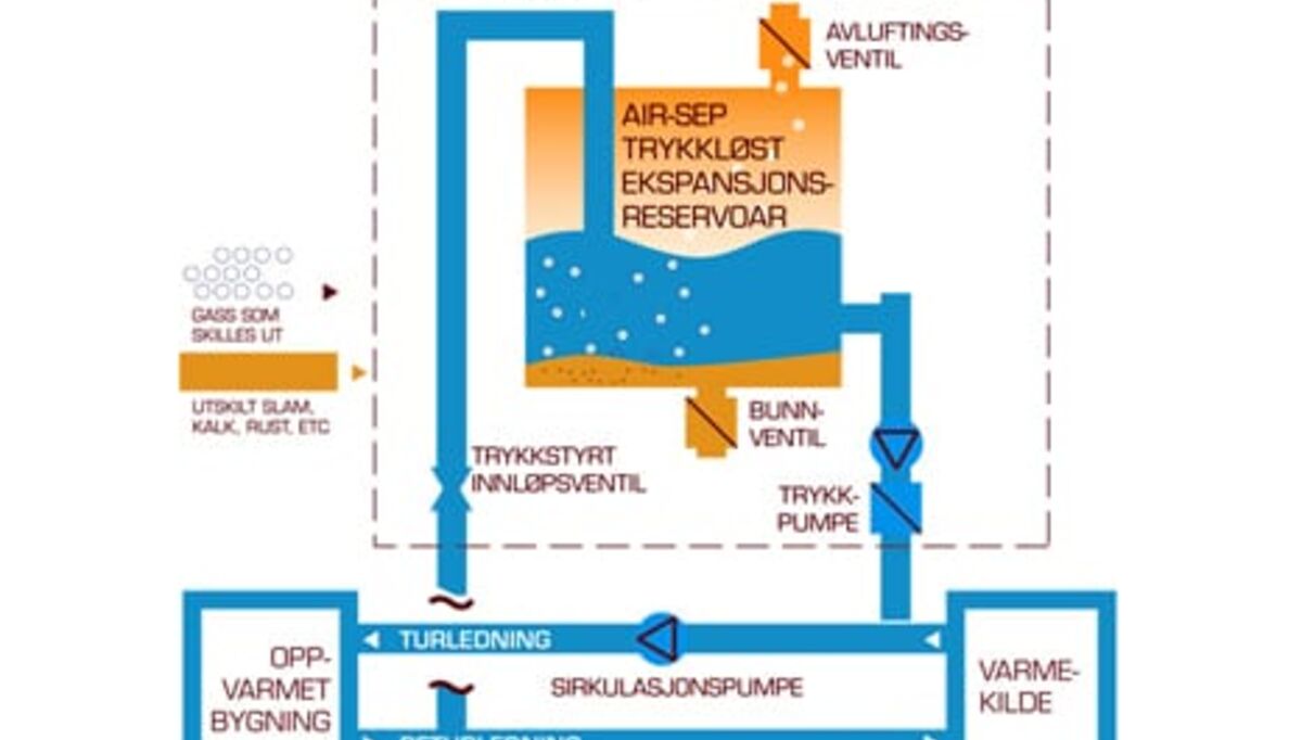 qviller-oker-salgsfokuset-pa-vannbehandlings-systemet-air-sep-2