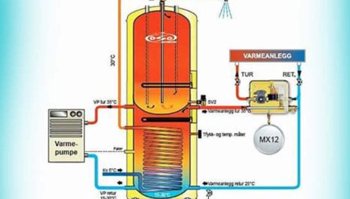 eu-vil-ha-kun-gassdrevne-varmtvannsberedere-2