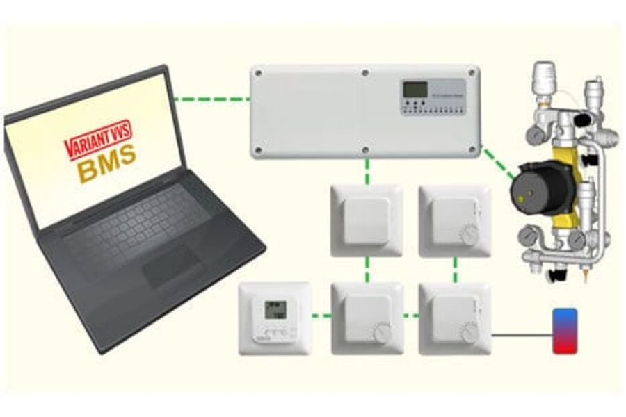 Illustrasjon av SD-anlegg.