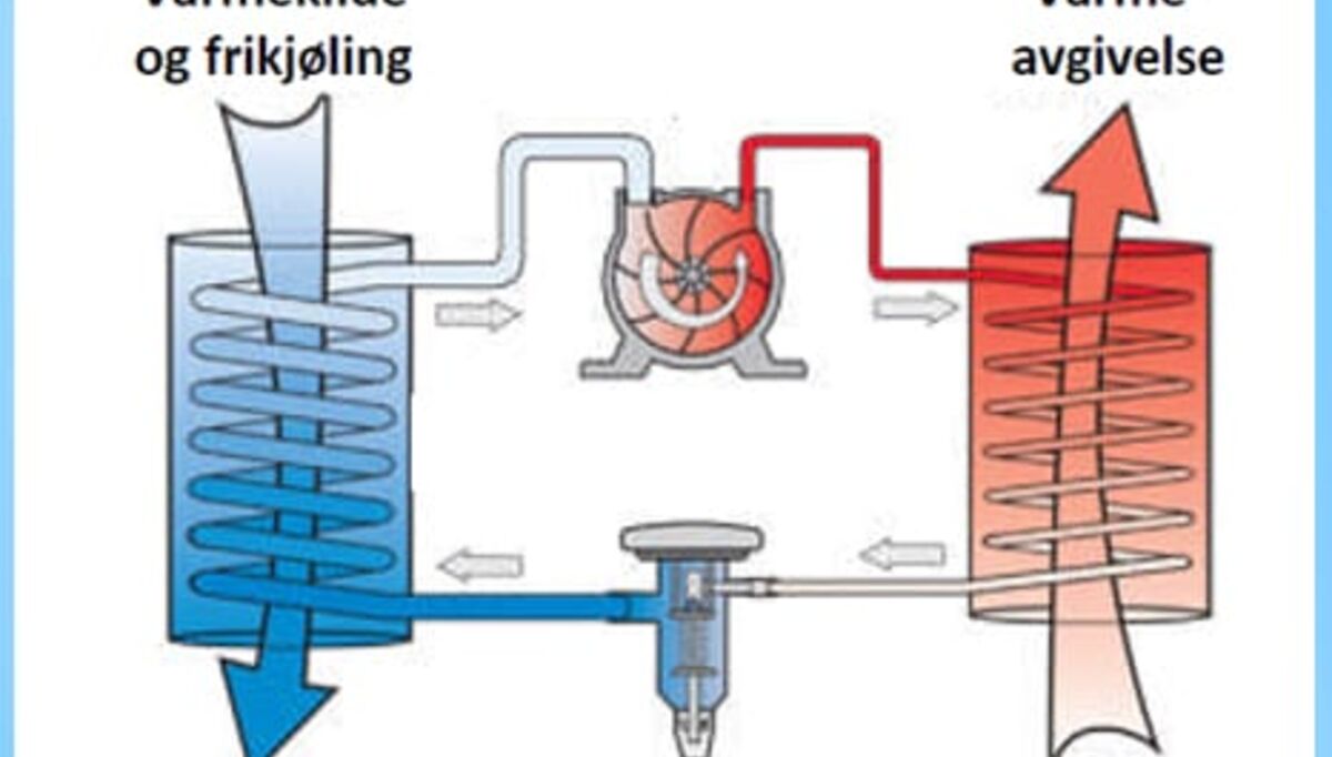 varmepumper-velutviklet-teknologi-men-2