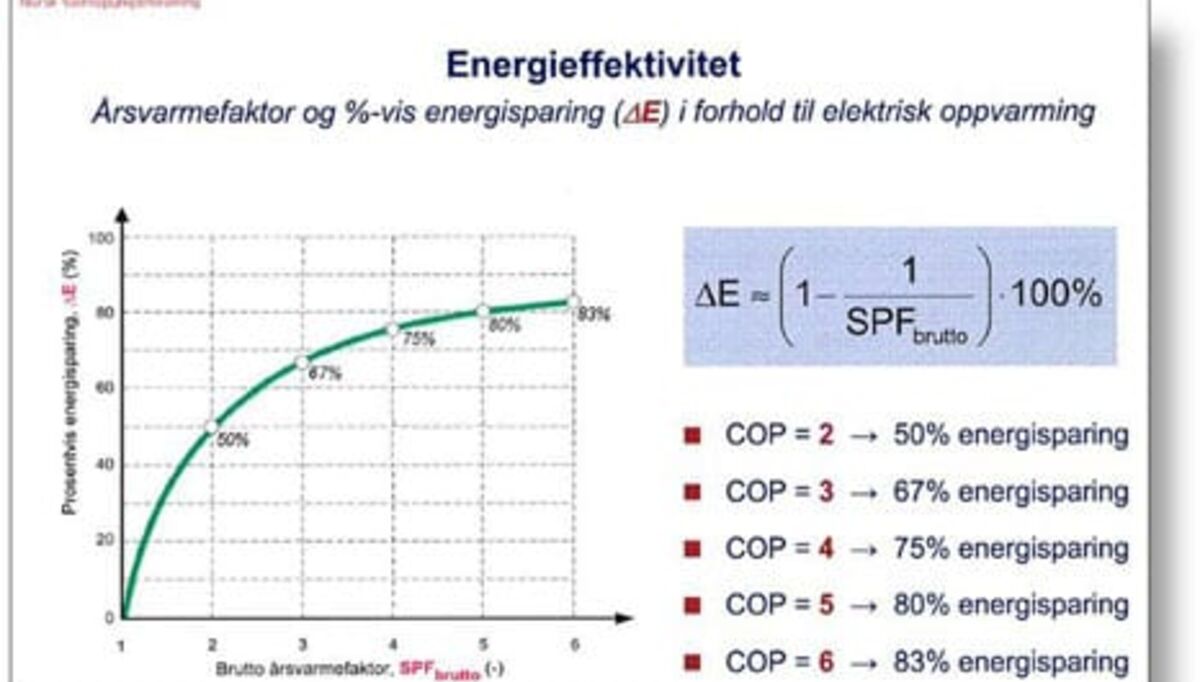 hva-er-cop-2