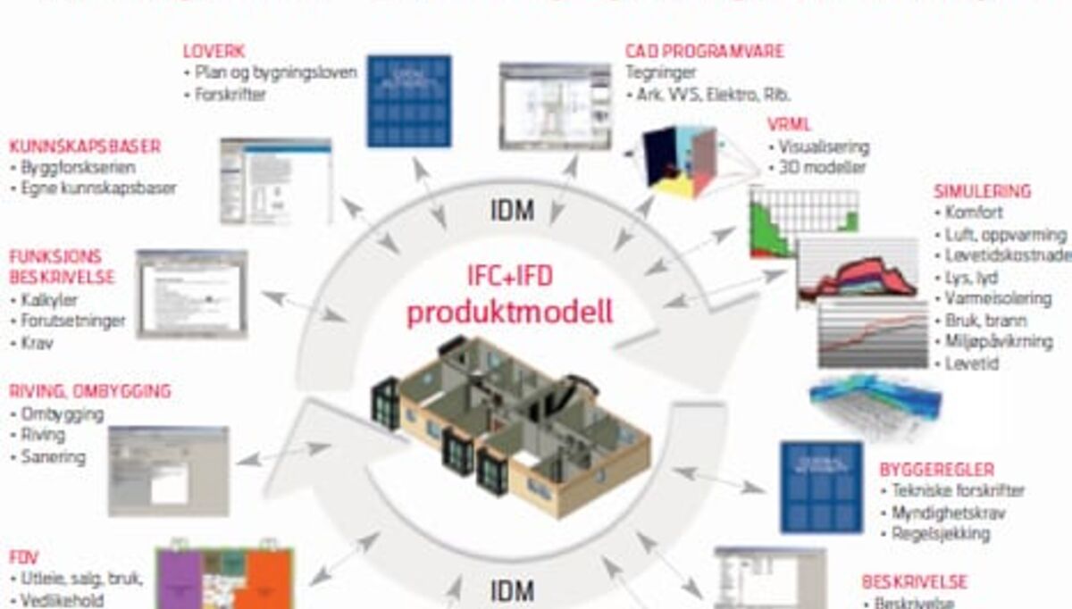 behov-for-buildingsmart-kunnskap-oker-2