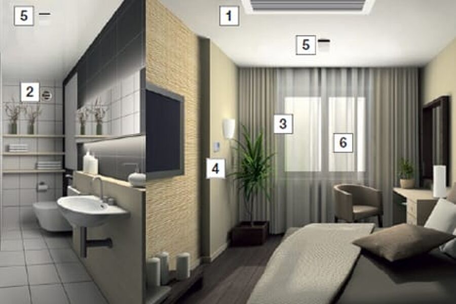 Illustrasjonen viser et gejsterom slik: 1. Tilluft, 2. Avtrekksluft baderom, 3. Vinduskontakt, 4. Temperatur-/ventilasjonsinnstilling, 5. Lysstyring og 6. Persiennestyring.