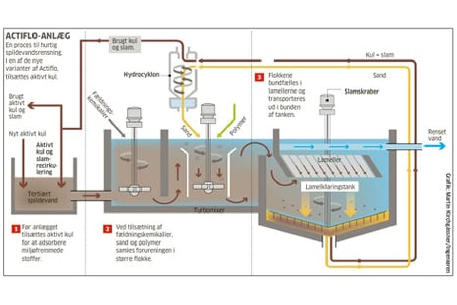 Illustrasjon fra Ingeniøren.