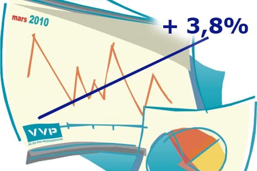 VVP-medlemmene fikk en pen oppgang i de tre første månedene i år.