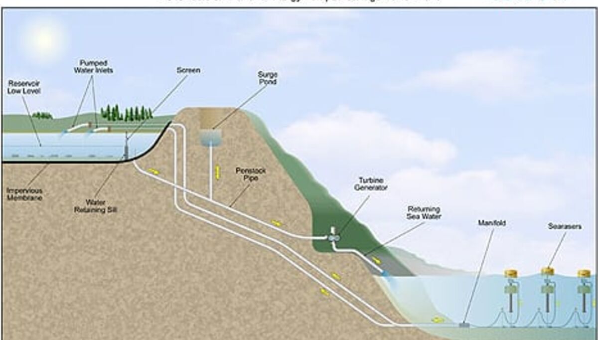 britenes-nyeste-bolgekraft-generator-2