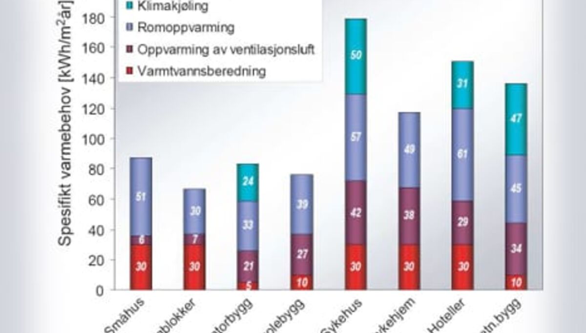 hoyeffektive-co2-varmepumper-for-varmtvannsberedning-2