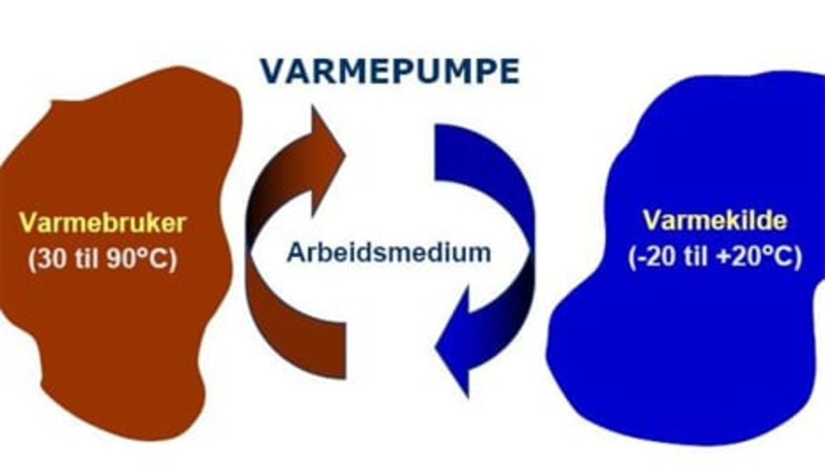 blir-stromforbruket-hoyere-med-varmepumpe-2