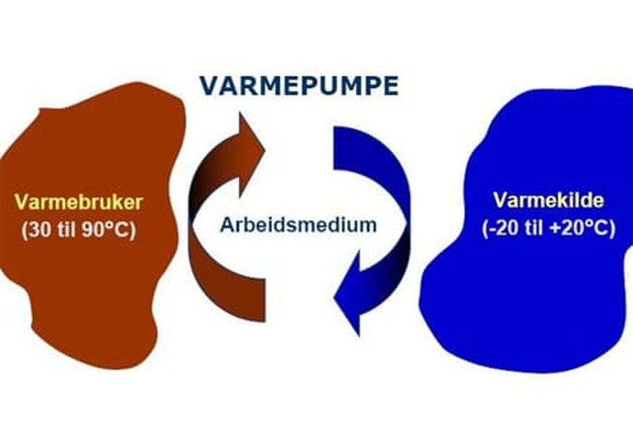 Prinsippskisse for varmepumpe.