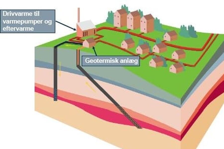 Prinsippskisse for geometrisk anlegg i Sønderborg i Danmark. (Grafik: Ingeniøren - HGS).