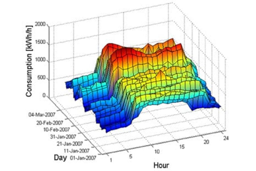 Visualisering av energibruk med indikering av feil i drift