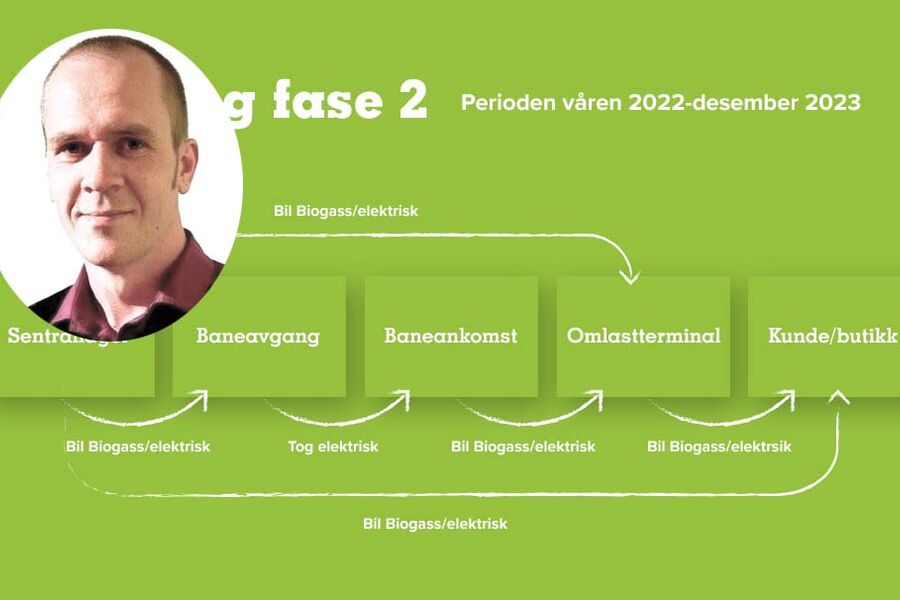 Transport utgjør en stor del av utslippene til logistikkaktører som oss, og vi er veldig stolte over å tilby mer miljøvennlige tjenester til kundene våre, sier forretningsutvikler Vegar Carlson i Ahlsell. 